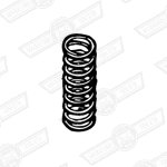 SPRING-PISTON RETURN,GMC159 & GMC160 MASTER CYLINDERS
