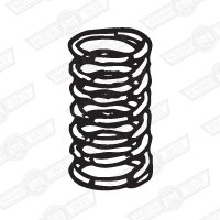 USE: AEA311