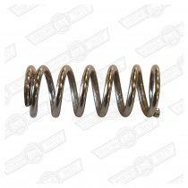 SPRING-THROTTLE STOP SCREW & IDLE ADJ.- HS CARBS